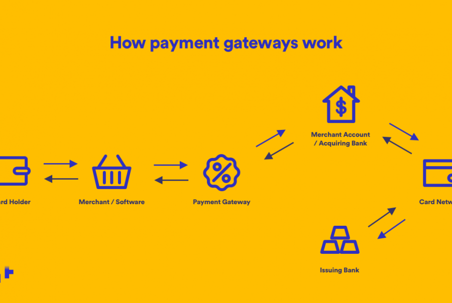 What Is Payment Gateway Aggregation